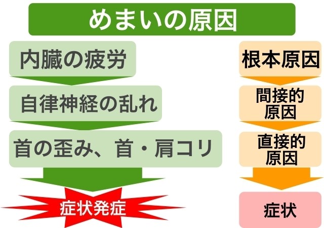 めまい　原因