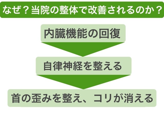 めまい　改善