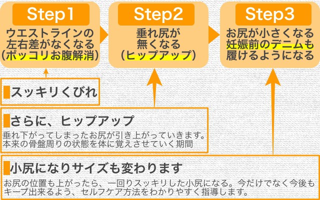 良くなるステップ・プレミアム