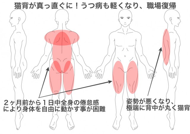 多田泰典