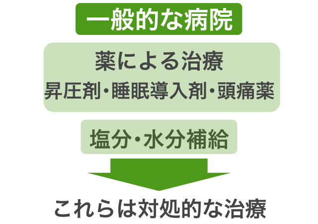 起立性調節障害