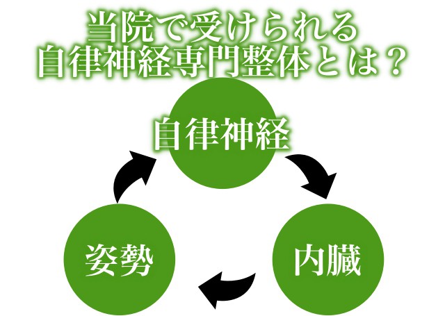 みつむら接骨院で受けられる自律神経専門整体とは？