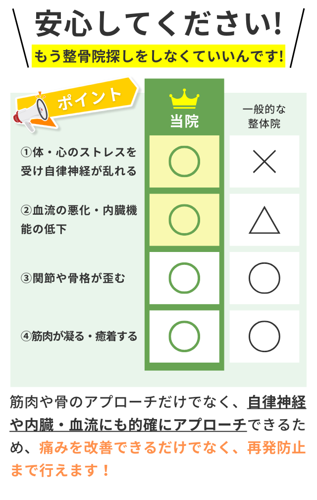 筋肉や骨のアプローチだけでなく、自律神経や内蔵、血流にも的確にアプローチできるため、痛みを改善するだけでなく、再発防止まで行えます