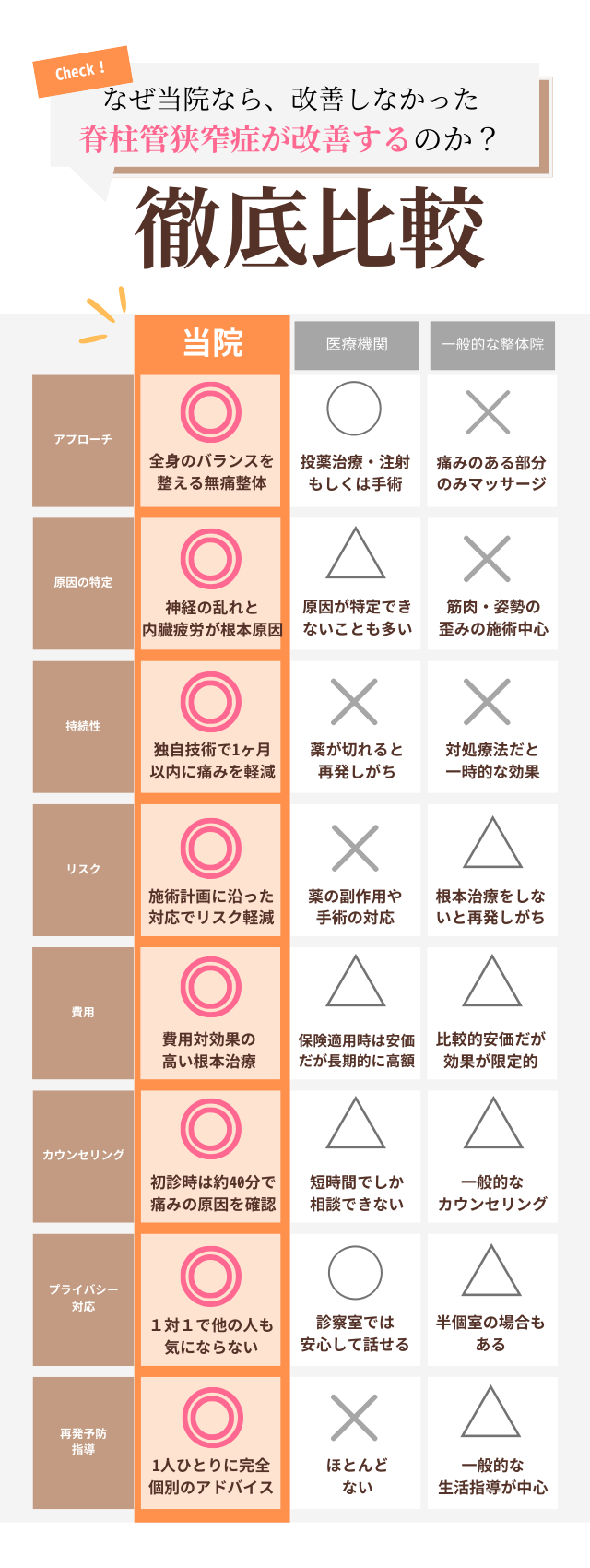 なぜ岐阜県のみつむら接骨院なら脊柱管狭窄症が改善するのか
