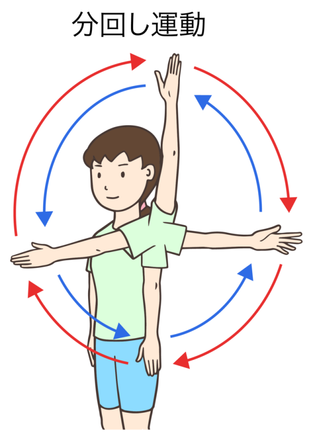 分回し運動